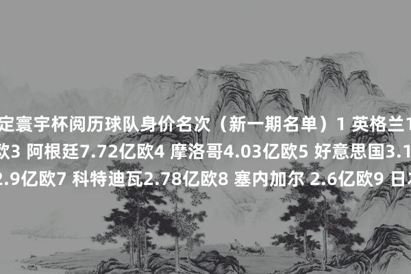 锁定寰宇杯阅历球队身价名次（新一期名单）1 英格兰10.2亿欧2 巴西9.15亿欧3 阿根廷7.72亿欧4 摩洛哥4.03亿欧5 好意思国3.15亿欧6 哥伦比亚2.9亿欧7 科特迪瓦2.78亿欧8 塞内加尔 2.6亿欧9 日本2.14亿欧10 阿尔及利亚2.04亿欧11 加纳1.99亿欧12 墨西哥1.98亿欧13 厄瓜多尔1.88亿欧14 加拿大1.33亿欧15 韩国1.29亿欧16 巴拉圭1