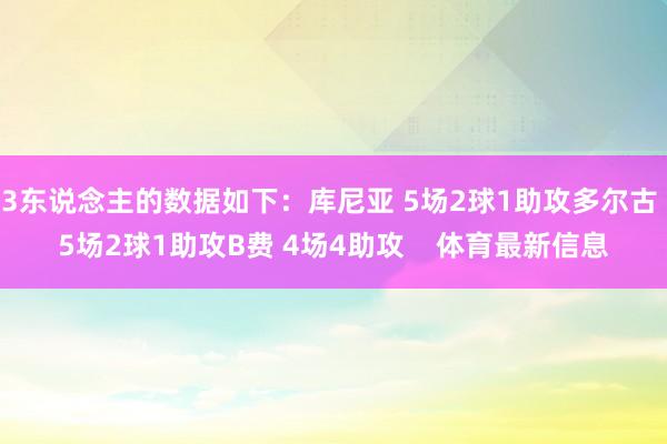 3东说念主的数据如下:库尼亚 5场2球1助攻多尔古 5场2球1助攻B费 4场4助攻 体育最新信息 3东说念主的数据如下:库尼亚 5场2球1助攻多尔古 5场2球1助攻B费 4场4助攻 体育最新信息