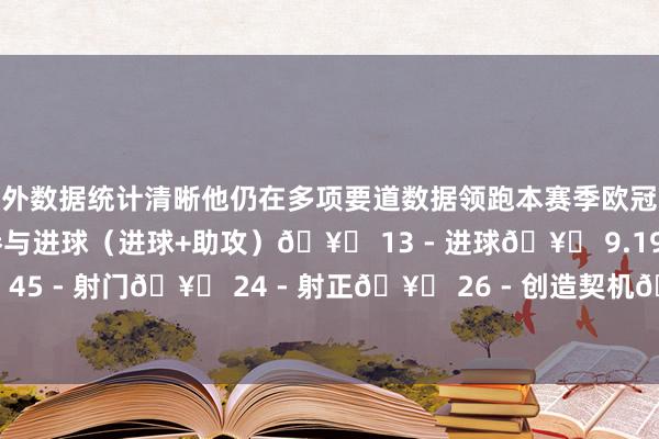 不外数据统计清晰他仍在多项要道数据领跑本赛季欧冠联赛:🥇 14 - 径直参与进球(进球+助攻)🥇 13 - 进球🥇 9.19 - 预期进球🥇 45 - 射门🥇 24 - 射正🥇 26 - 创造契机🥇 8.49 - WhoScored评分 体育最新信息 不外数据统计清晰他仍在多项要道数据领跑本赛季欧冠联赛:🥇 14 - 径直参与进球(进球+助攻)🥇 13 - 进球🥇 9.19 - 预期进球🥇 45 - 射门🥇 24 - 射正🥇 26 - 创造契机🥇 8.49 - WhoScored评分 体育最新信息