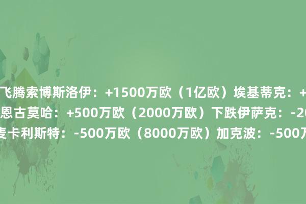 飞腾索博斯洛伊：+1500万欧（1亿欧）埃基蒂克：+500万欧（9000万欧）恩古莫哈：+500万欧（2000万欧）下跌伊萨克：-2000万欧（1亿欧）麦卡利斯特：-500万欧（8000万欧）加克波：-500万欧（6500万欧）柯蒂斯·琼斯：-500万欧（3500万欧）弗林蓬：-300万欧（3500万欧）基耶萨：-300万欧（1500万欧）罗伯逊：-200万欧（1000万欧）巴伊切蒂奇：-200万